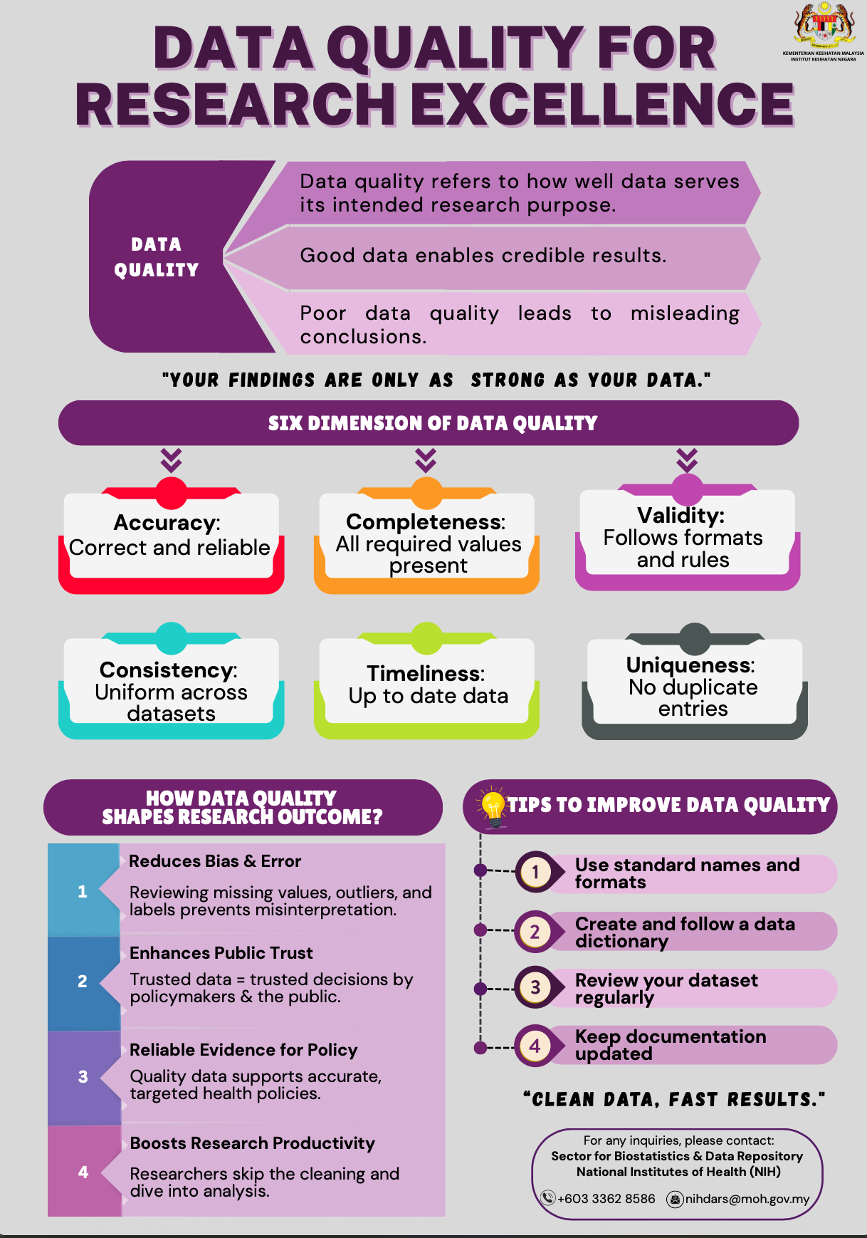 Data Quality for Research Excellence