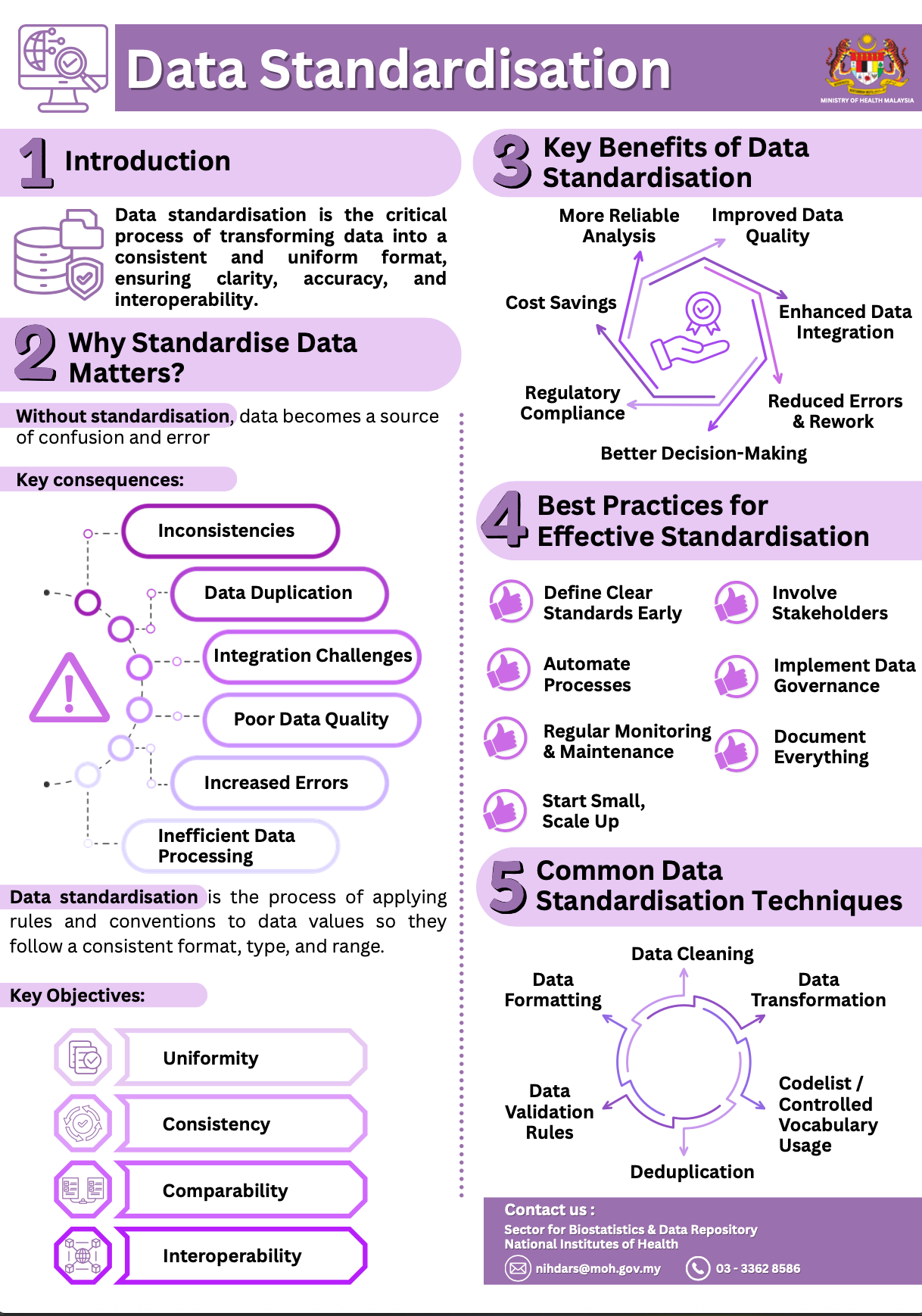 Data Standardisation
